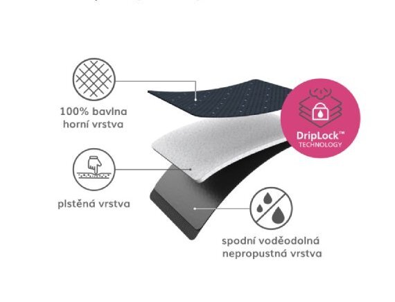 Náhradní potah k žehlícímu prknu Glide Plus 50008, 130cm, Blue